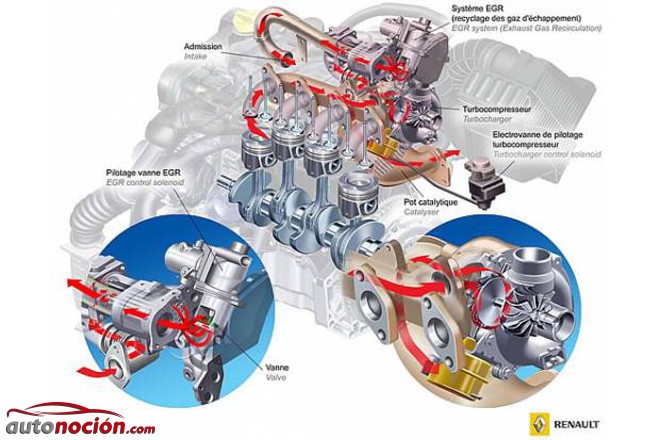 Qué es la válvula EGR? Funcionamiento y Averías - Alcazaba Motor