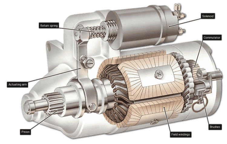 Motor de arranque: Funcionamiento, partes y averías