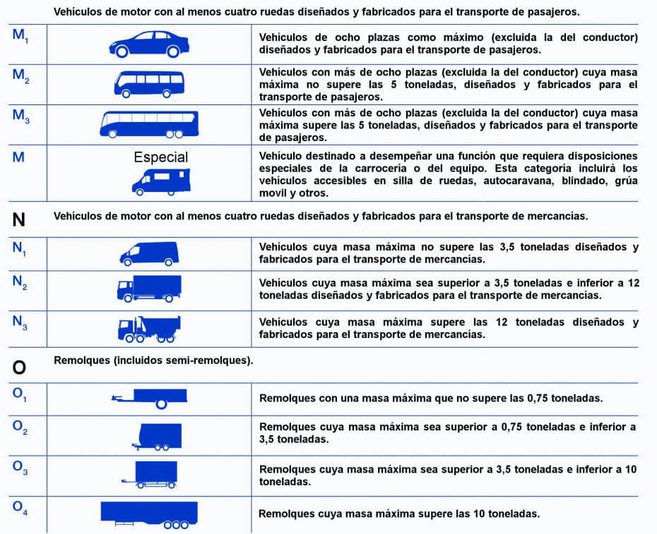 Tipos De Coches Por Carrocería Y Uso ¿sabes Diferenciarlos 9413