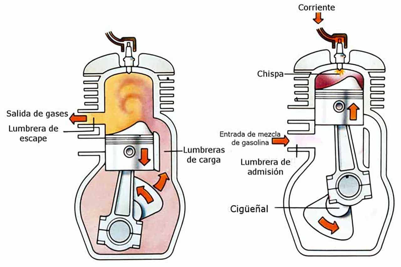 how v8 4 stroke combustible engine works