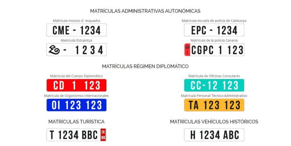 Historia Y Tipos De Matrículas Que Ha Habido Y Hay En España