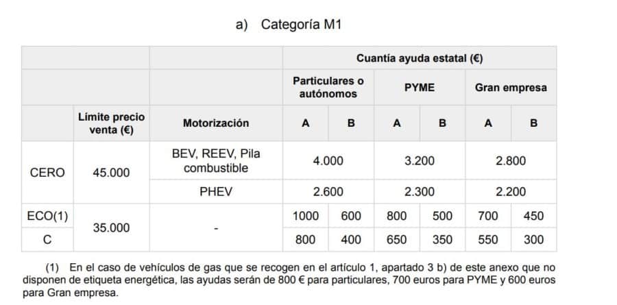 ¿Qué es la etiqueta de eficiencia energética del IDAE?