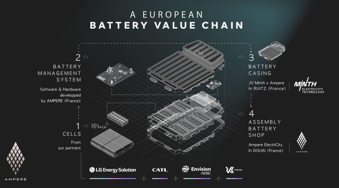 Este es el plan de Renault para reducir en un 20% el precio de las baterías