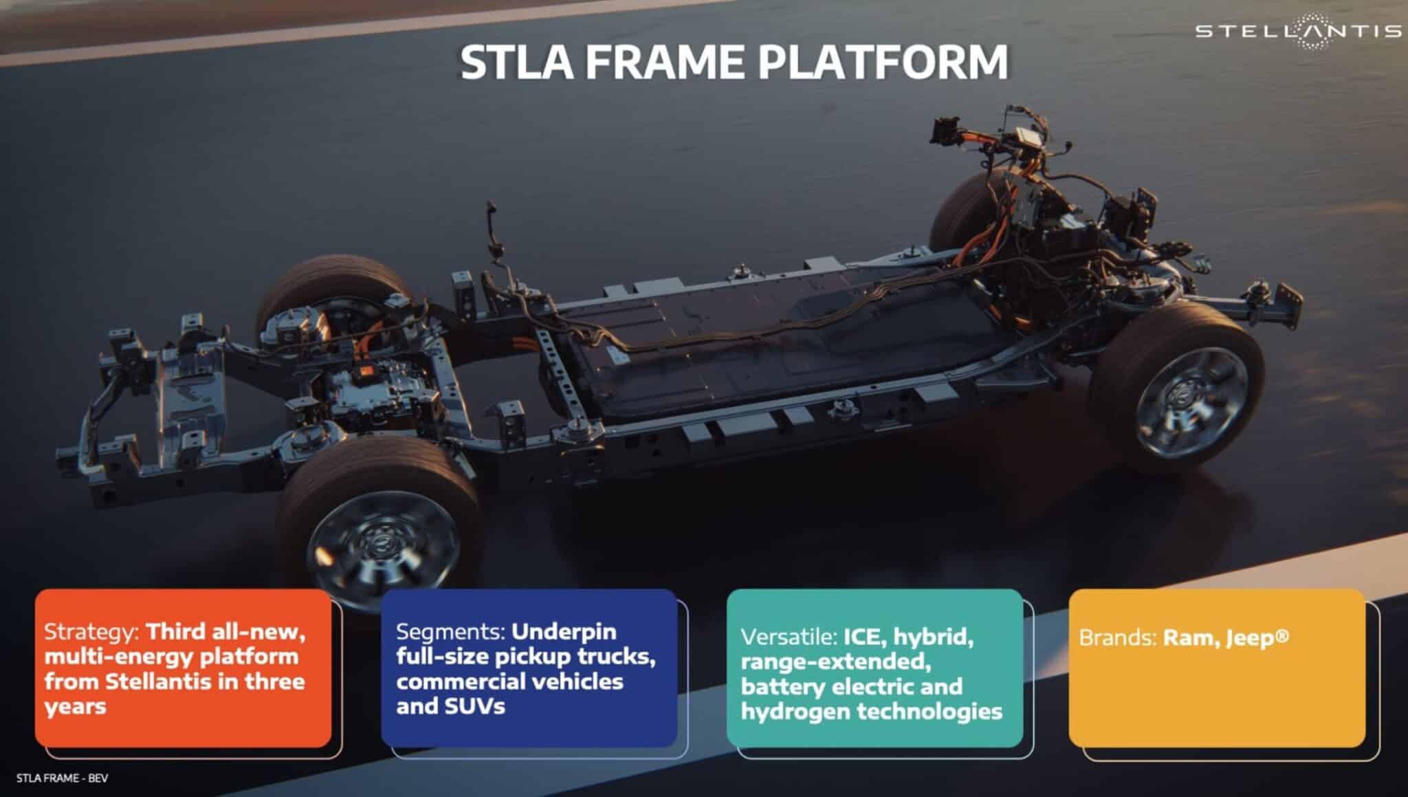 STLA Frame modelos